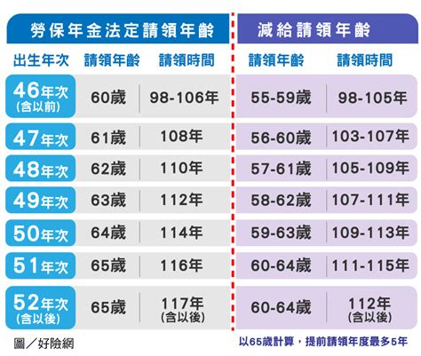 95年次屬什麼